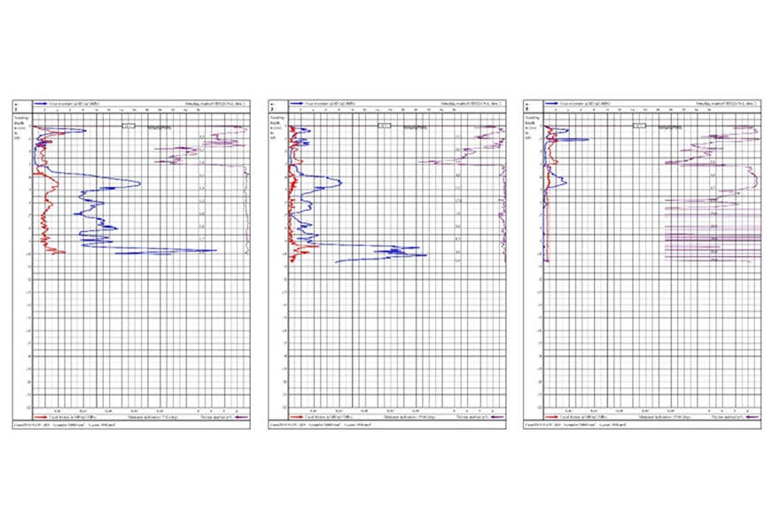 Vergelijking van standard sonderen en sonisch sonderen op 50 Hz en 100 Hz