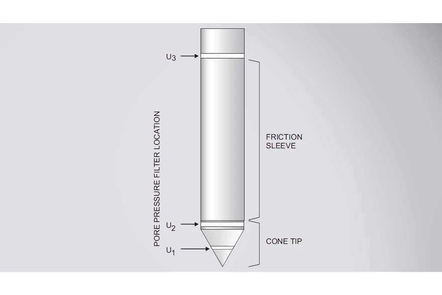 Figure 2: Filter locations | Image source: ASTM D5778